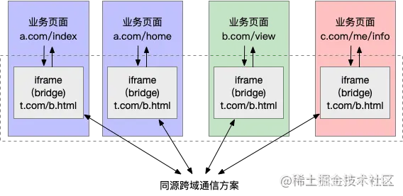 跨页面通信、如何监听 LocalStorage 的变化【storage 事件】