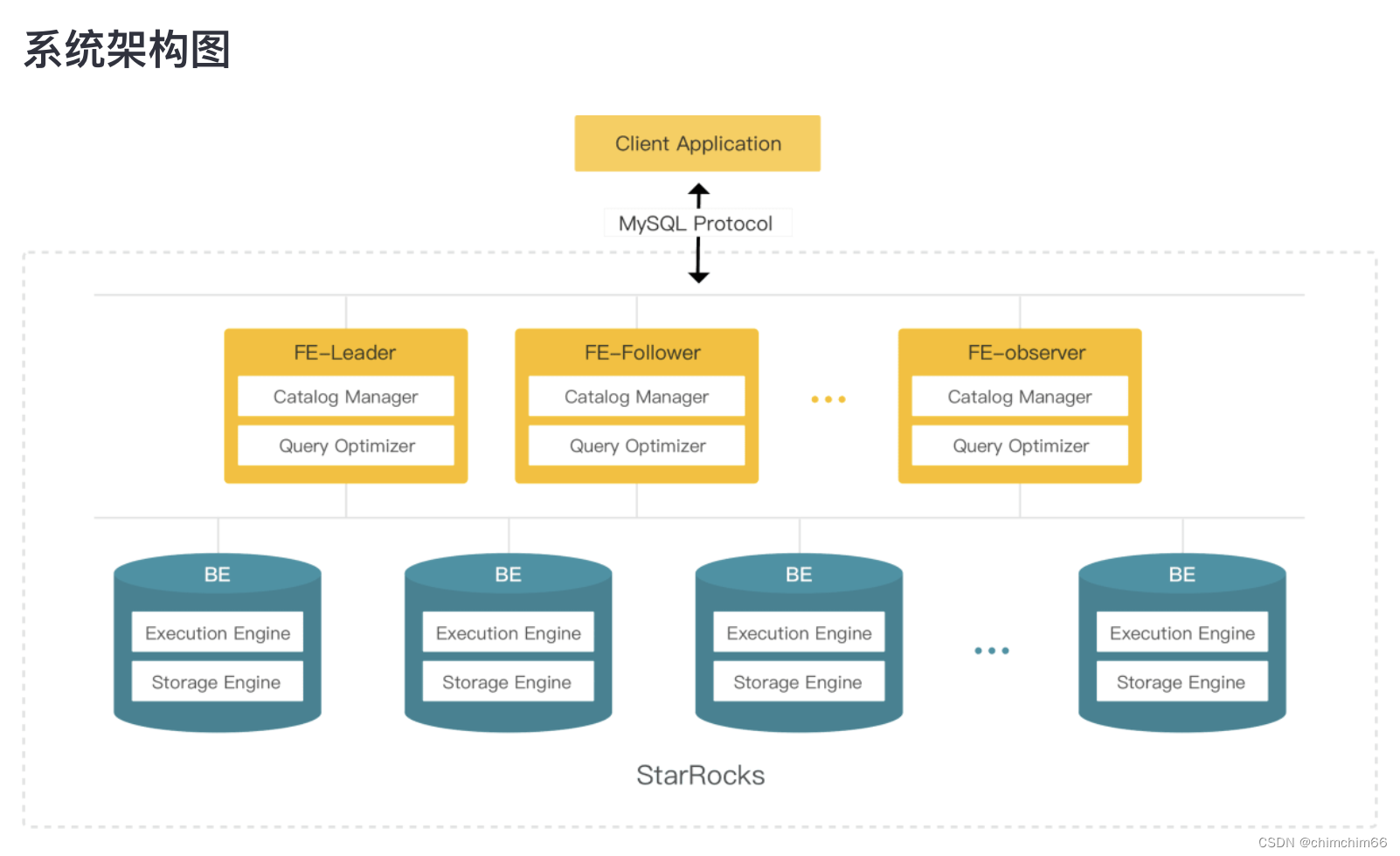 User repository java