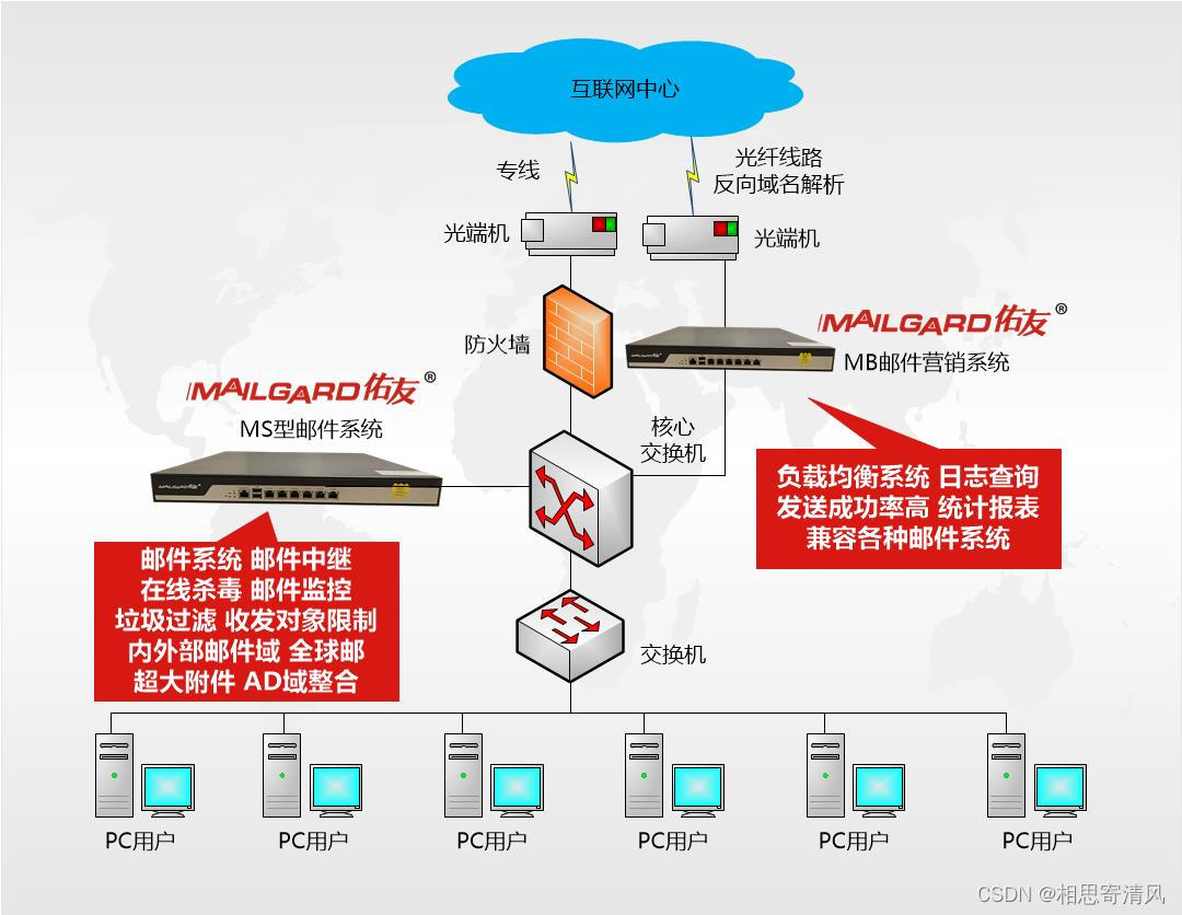 如何提高推广邮件的发送成功率？