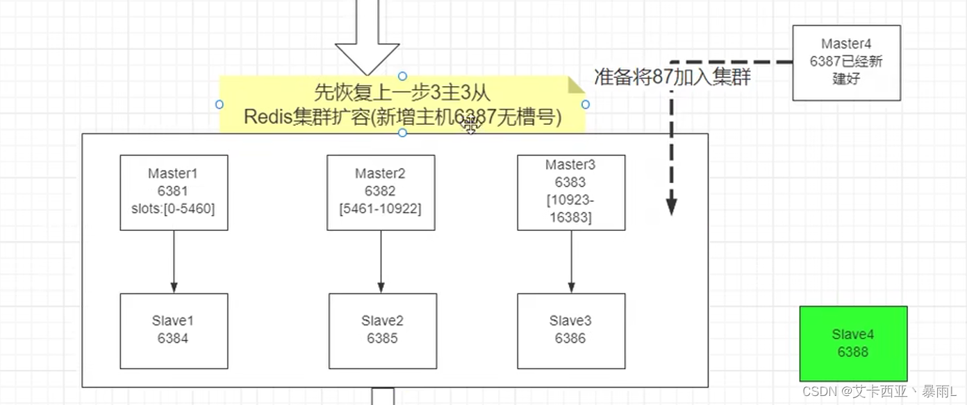  新增主机