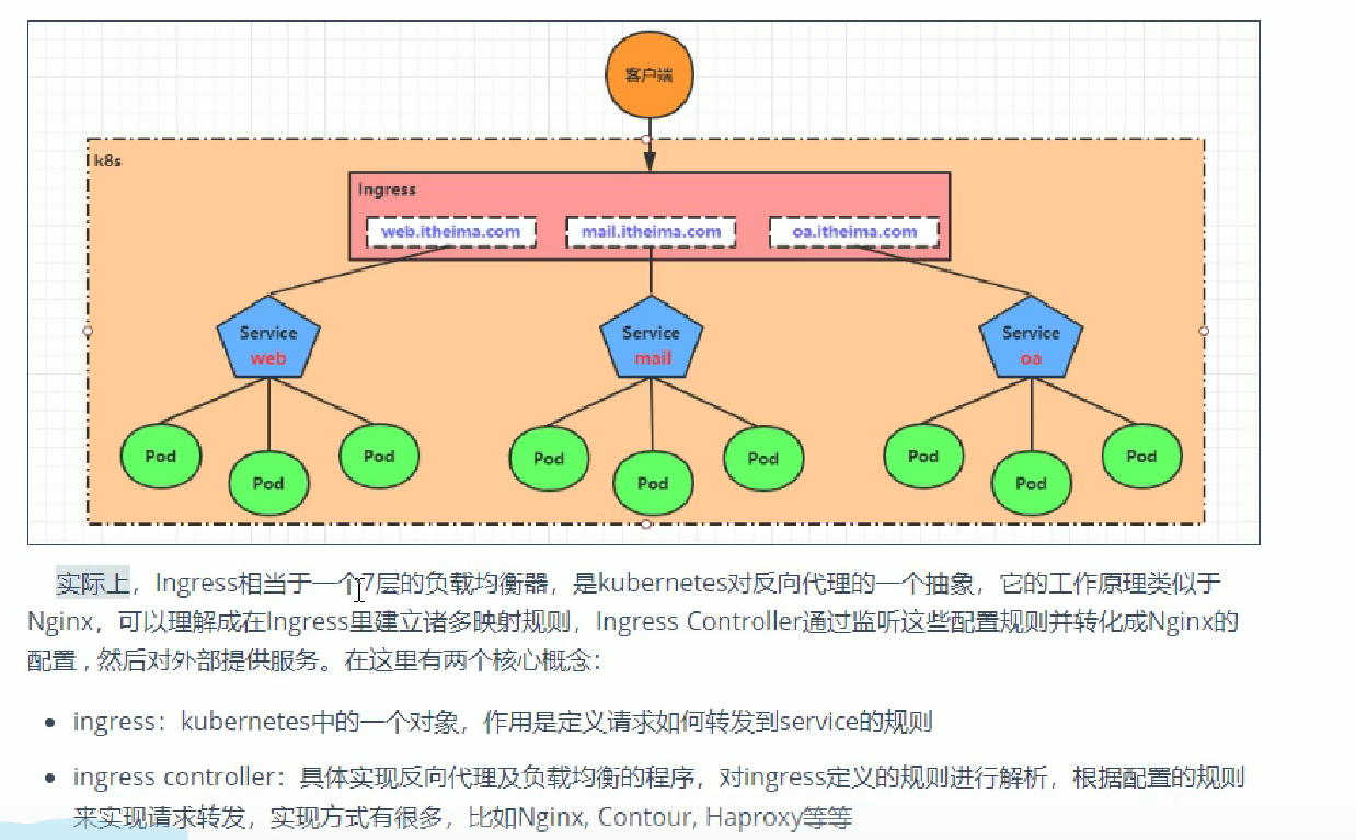 k8s详解 ingress(本质反向代理对外暴露服务) ,基本存储 emptyDir hostpath nfs,高级存储 pv pvc 及生命周期 secret configmap