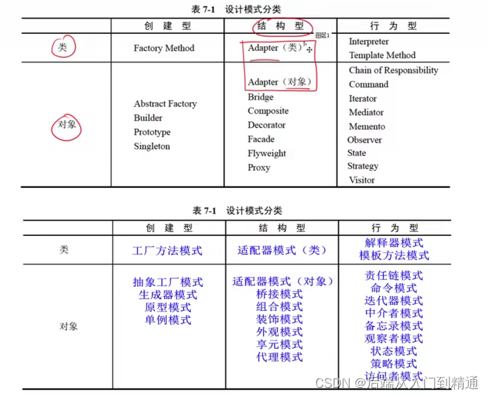 真题详解(UML图）-软件设计（四十七)