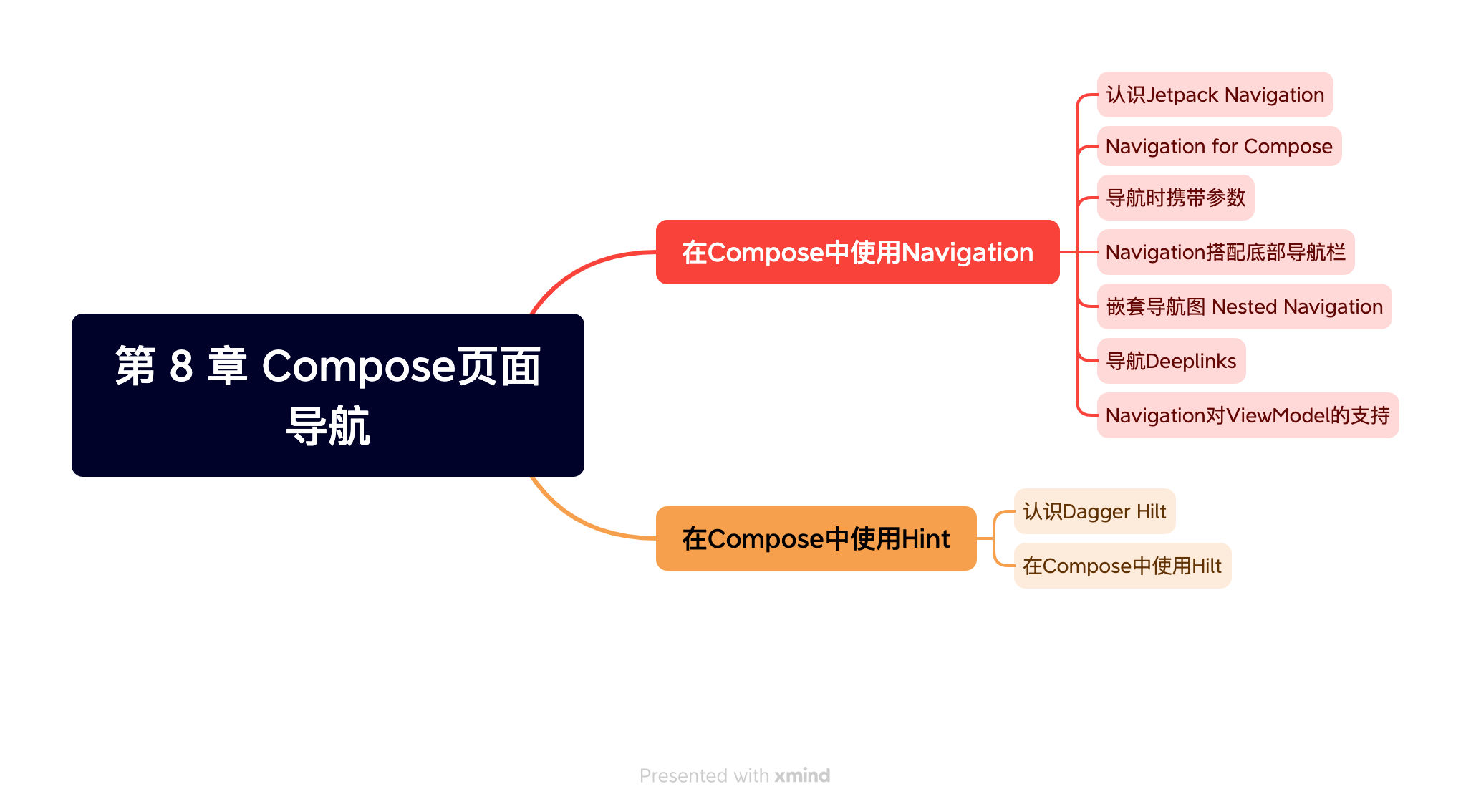 《Jetpack Compose从入门到实战》第八章 Compose页面 导航