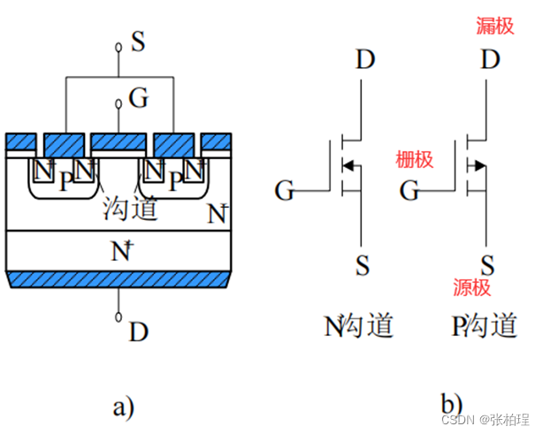 三相半波可控整流電路電阻負載 移相範圍0-150三相全控橋式電路 可靠