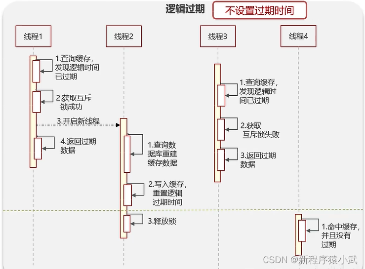 Redis 高频面试题 2023 最新版