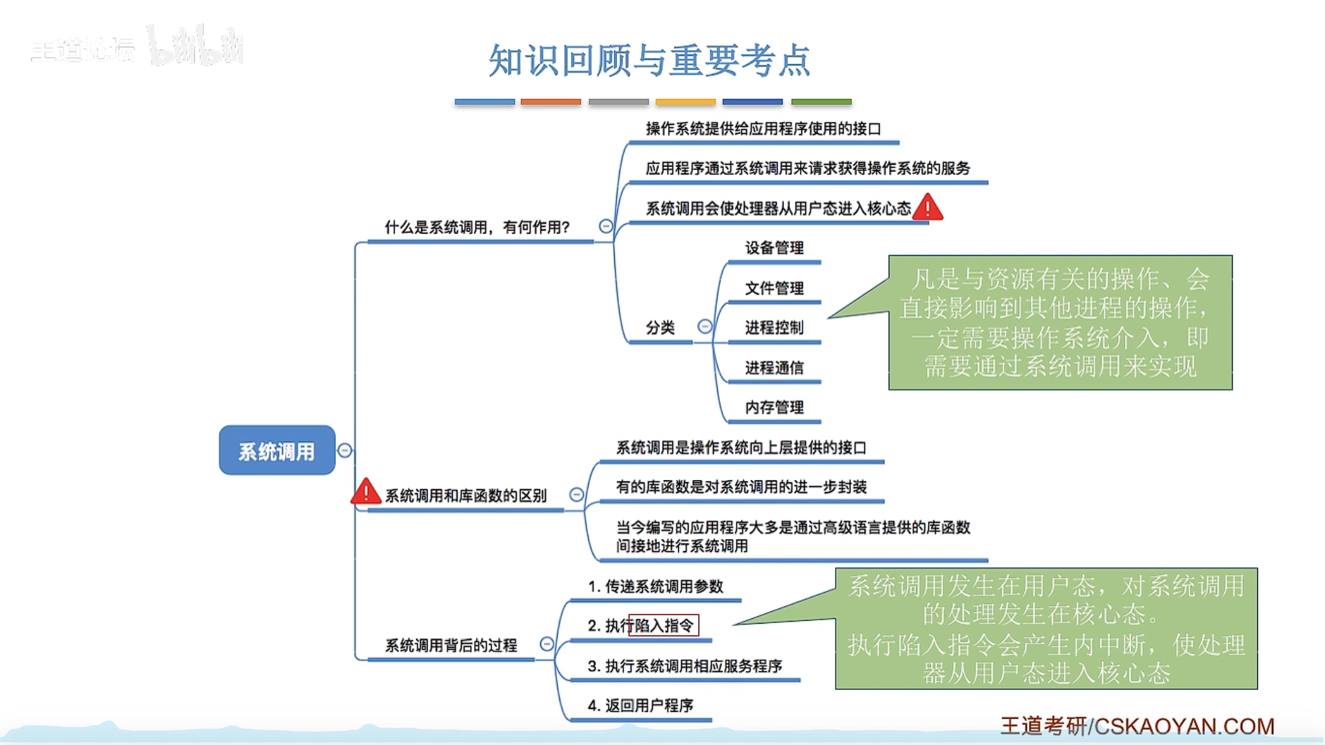 11操作系统概述
