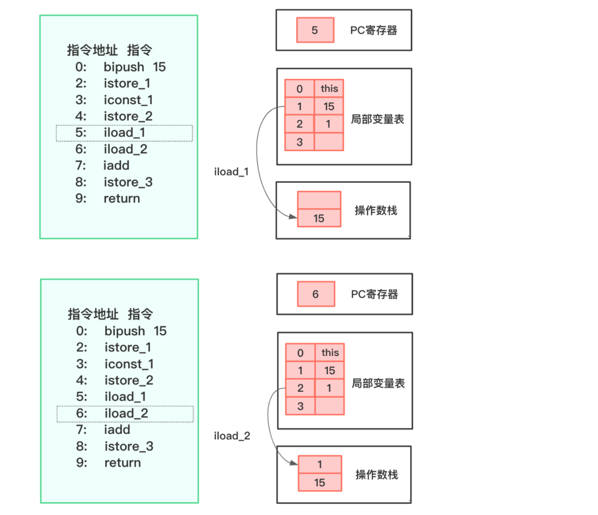 java堆和栈和内存的关系_js中堆内存和栈内存_java堆内存和栈内存