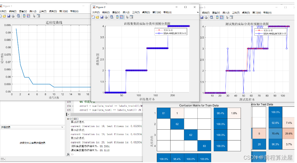 多元分类预测 | Matlab麻雀算法(SSA)优化混合核极限学习机(HKELM)分类预测，多特征输入模型，SSA-HKELM分类预测