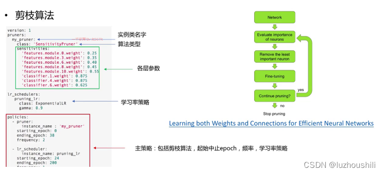 【模型压缩】Distiller学习-初认识