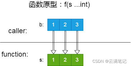 golang-variadic-argument-unpack-expected2