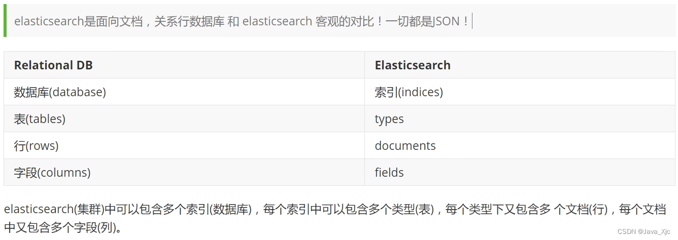 Elasticsearch中文分词器IK分词器深入解析