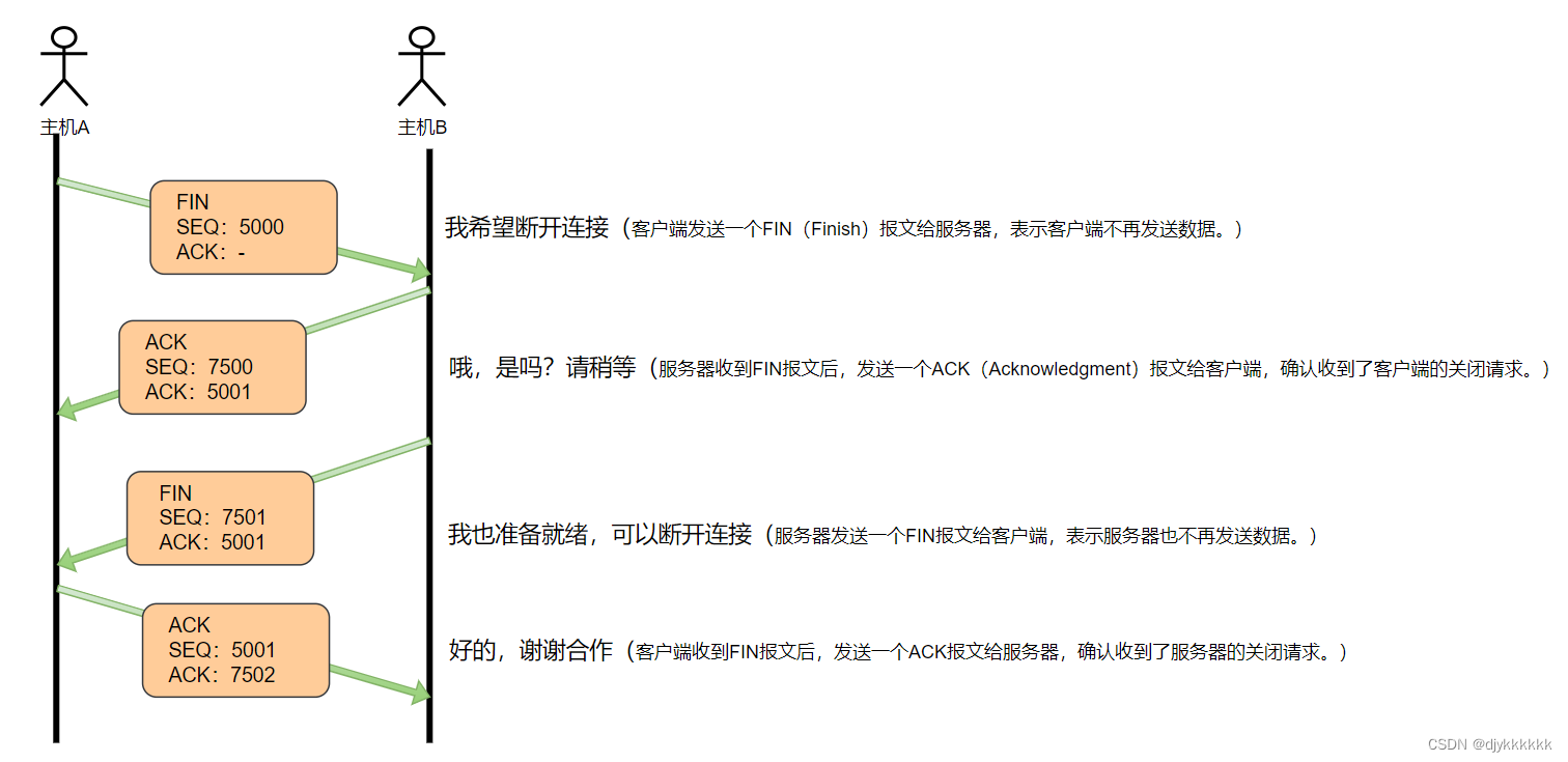 day-03 基于TCP的服务器端/客户端