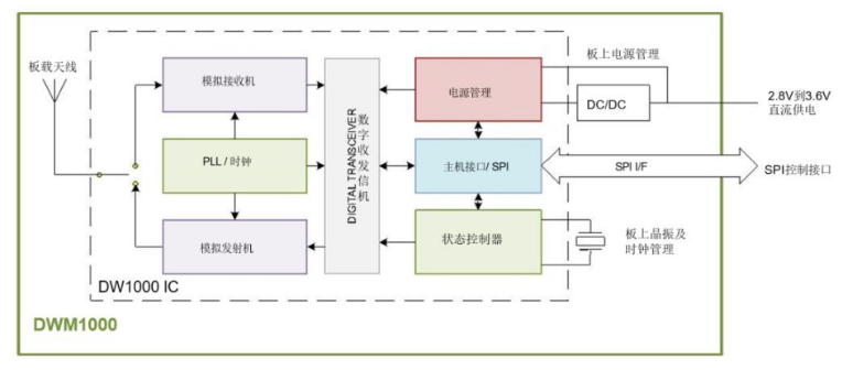 中文对照版