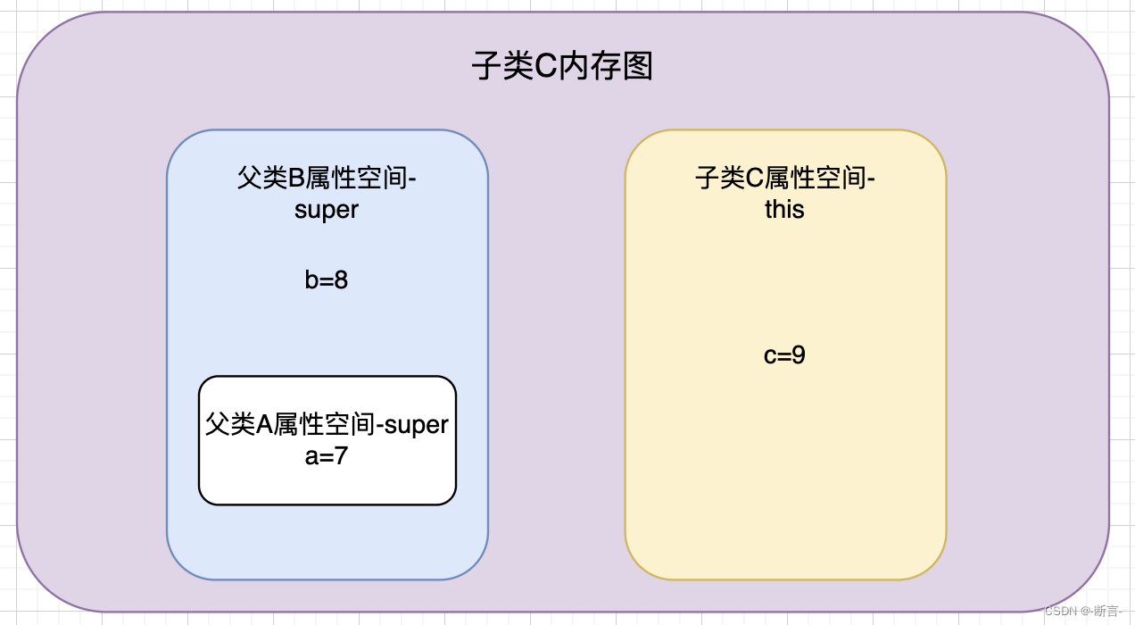 java复习回顾