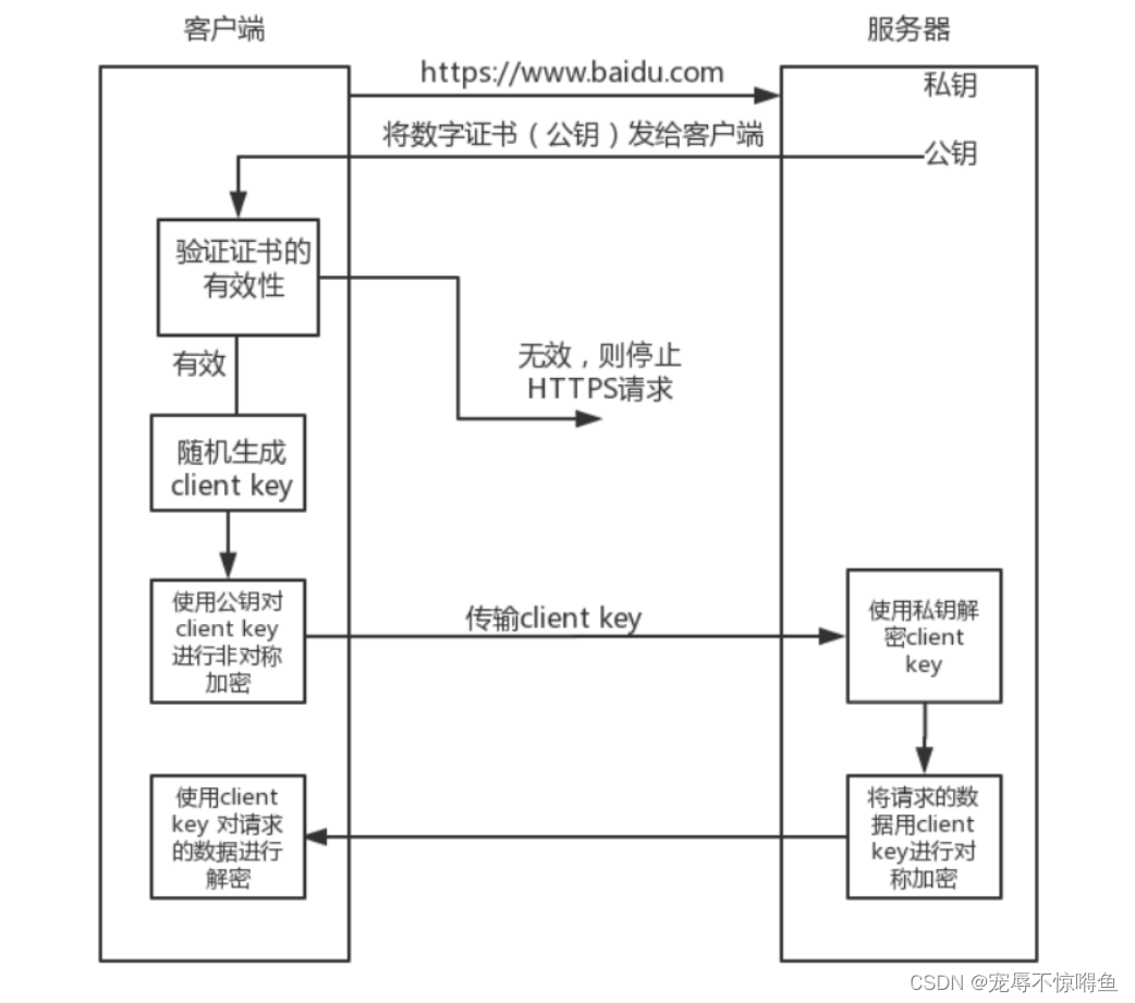 身经百战——实战总结