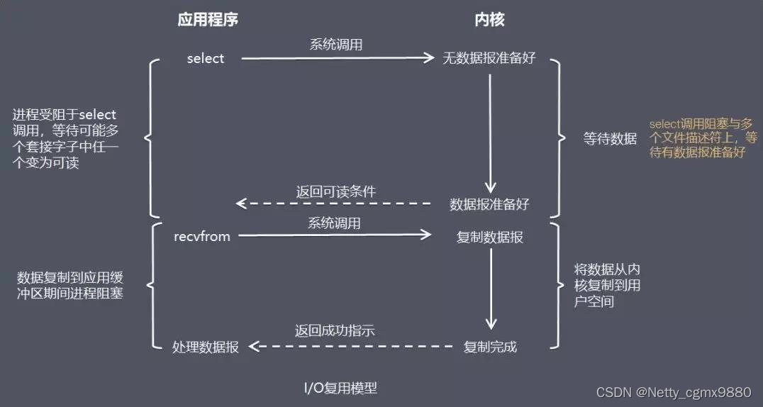 什么是理论框架 watermark,type_d3F5LXplbmhlaQ,shadow_50,text_Q1NETiBATmV0dHlfY2dteDk4ODA=,size_20,color_FFFFFF,t_70,g_se,x_16