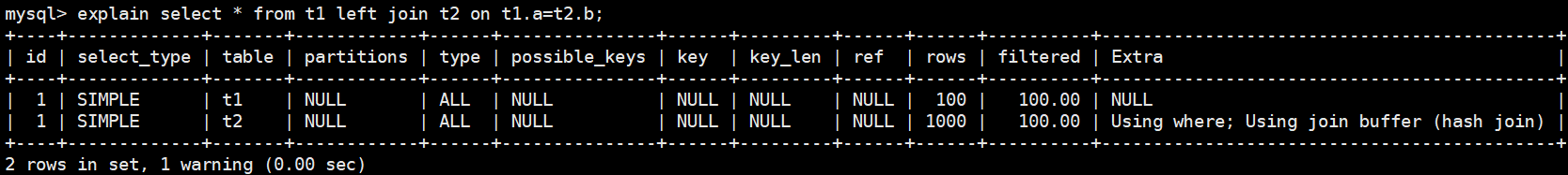 Dead MySQL series