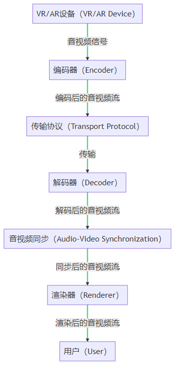 [外链图片转存失败,源站可能有防盗链机制,建议将图片保存下来直接上传(img-tiPfeQ3X-1686067148673)(null)]