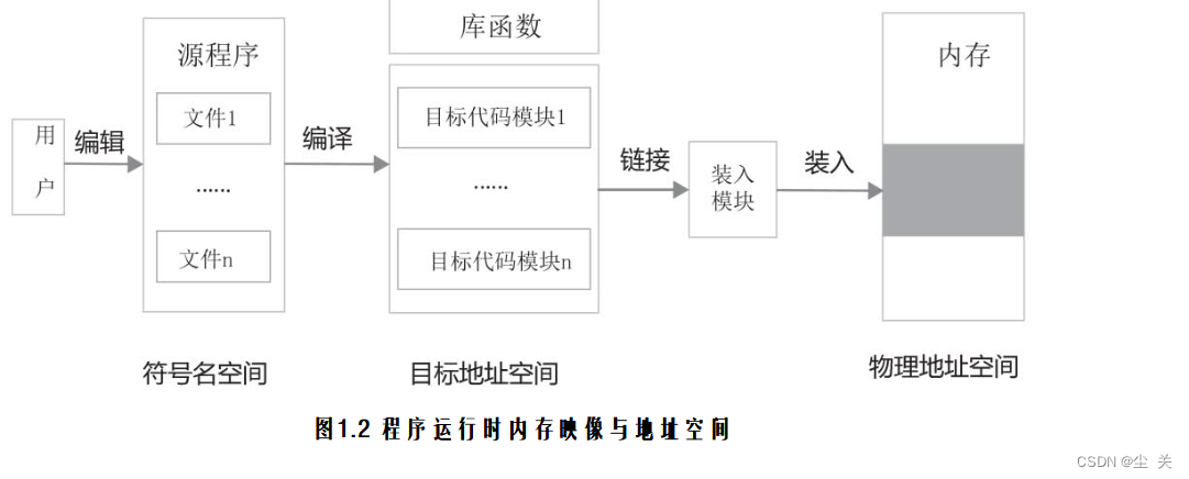 操作系统 --- 计算机系统引论