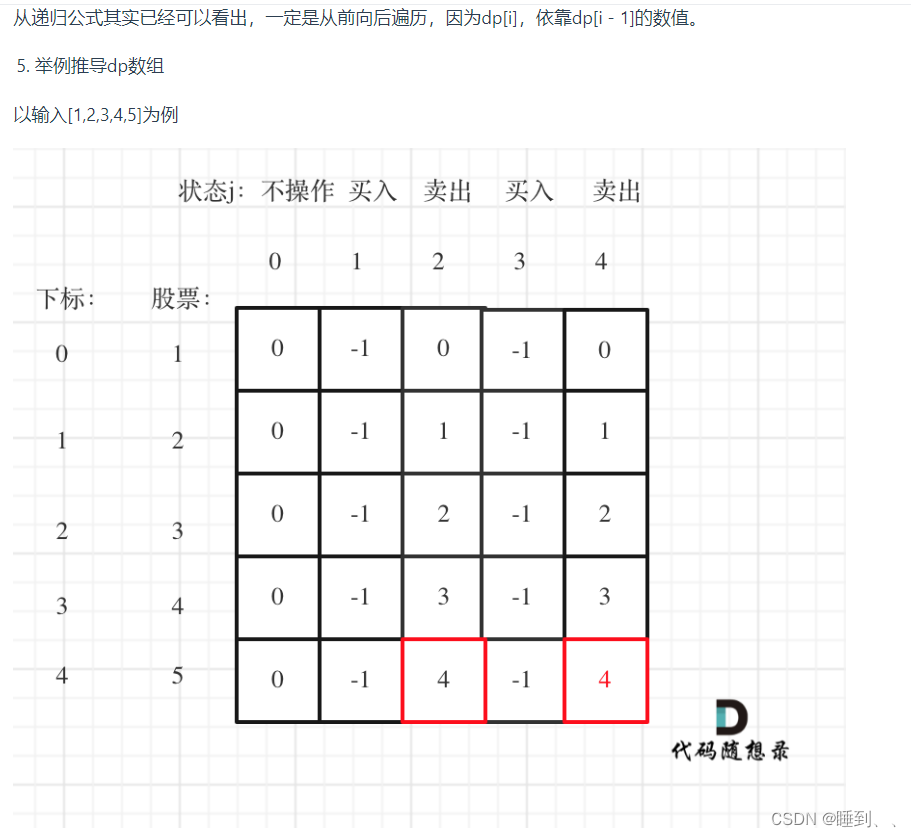 代码随想录第41天 | 123.买卖股票的最佳时机III ● 188.买卖股票的最佳时机IV