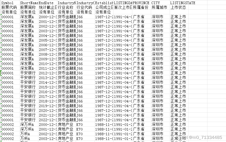 2000-2022年上市公司行业异质性数据（技术密集型、劳动密集型、资本密集型）（含原始数据和处理代码）