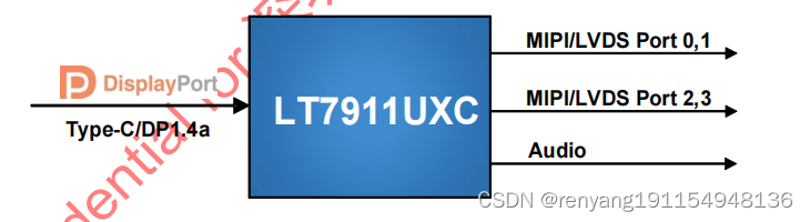 龙迅LT7911UXC 是一款高性能TYPE-C/DP/EDP转换四端口MIPI/LVDS的芯片，还支持图像处理