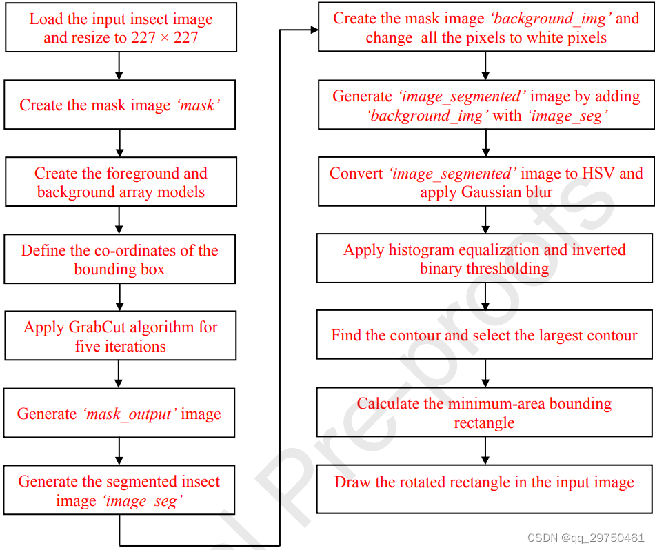 【农业害虫论文阅读五】Insect classification and detection in field crops using modern machine learning techniq