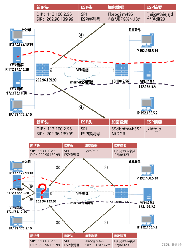 IPSEC VPN