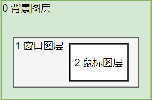 【操作系统】30天自制操作系统--(10)制作窗口