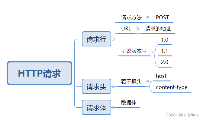 请添加图片描述