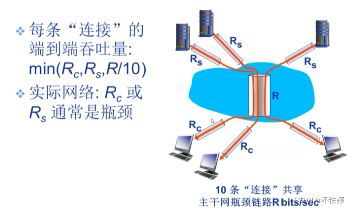 【计算机网络笔记】计算机网络性能（2）——时延带宽积、丢包率、吞吐量/率