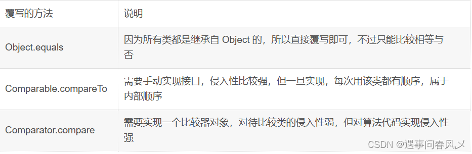 【数据结构】堆的基础功能实现与PriorityQueue