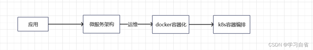 八种架构演进