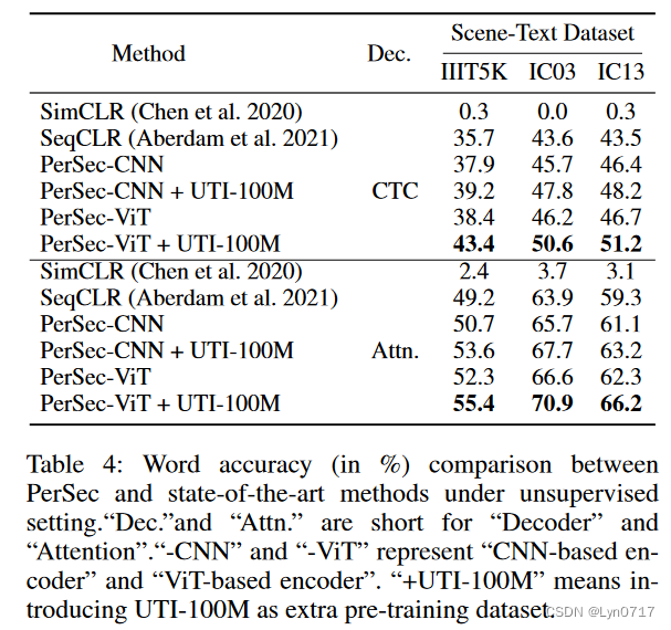 【论文阅读】Perceiving Stroke-Semantic Context: Hierarchical Contrastive Learning for Robust Scene Text Re