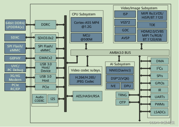 Chip Logic Framework