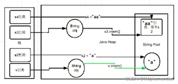 【Java校招面试】基础知识（四）——JVM