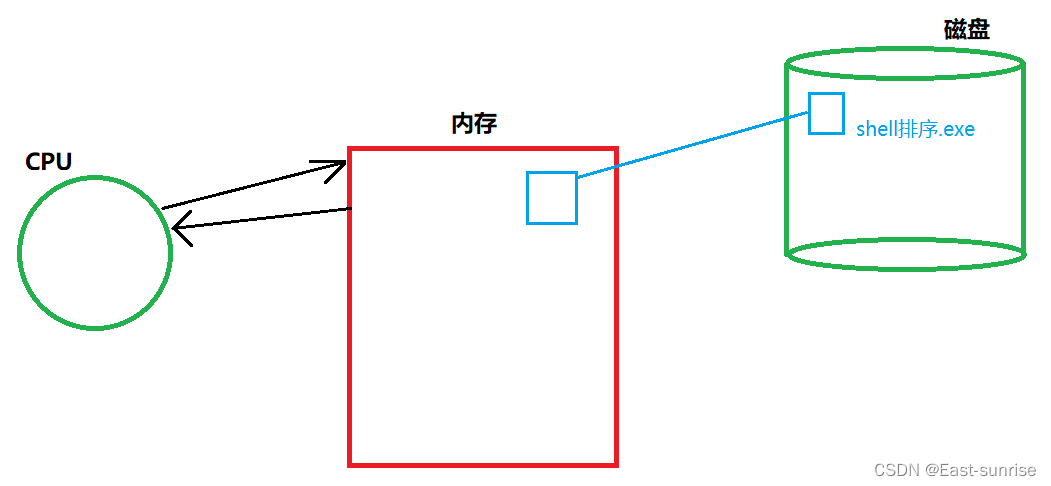 [外链图片转存失败,源站可能有防盗链机制,建议将图片保存下来直接上传(img-pdXKxa5i-1670237895159)(C:\Users\DongYu\AppData\Roaming\Typora\typora-user-images\image-20221129191512219.png)]