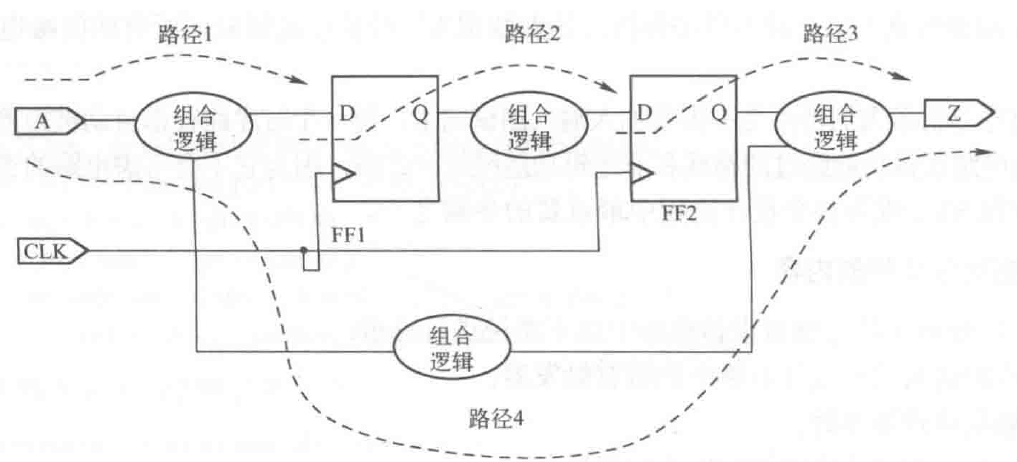 STA环境