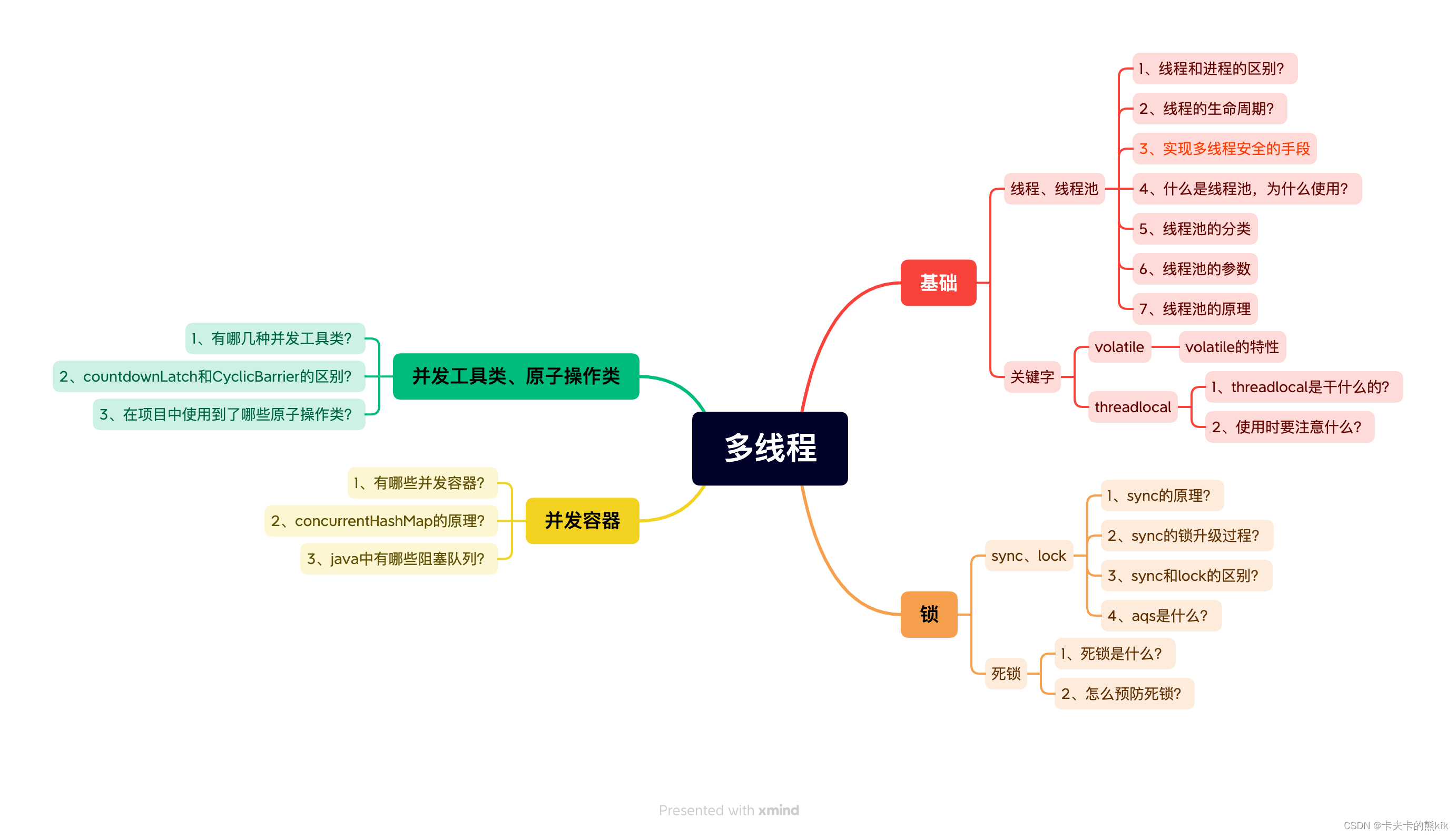 用大白话来讲讲多线程的知识架构