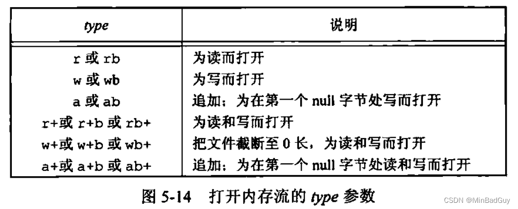 UNIX环境高级编程——标准I/O库