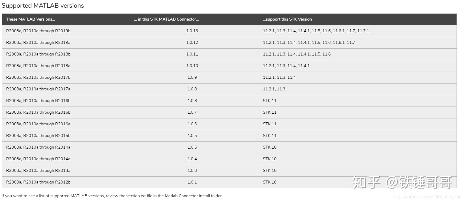 matlab2018b 与 STK11.2 联合调试仿真环境配置(64位-win11)_stk11.2安装教程-CSDN博客