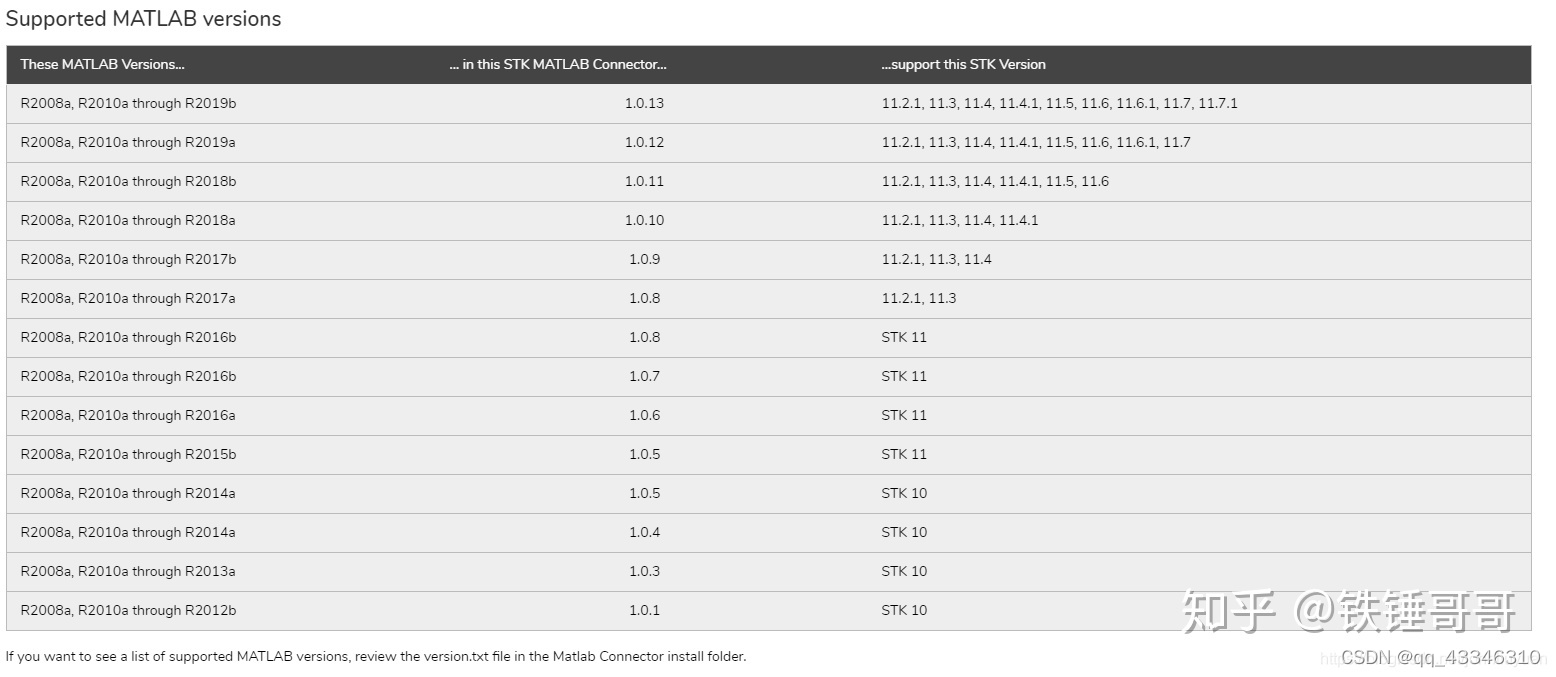 matlab2018b 与 STK11.2 联合调试仿真环境配置(64位-win11)_stk11.2安装教程-CSDN博客