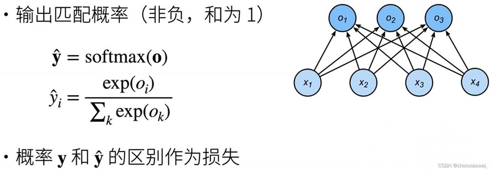 校验比例