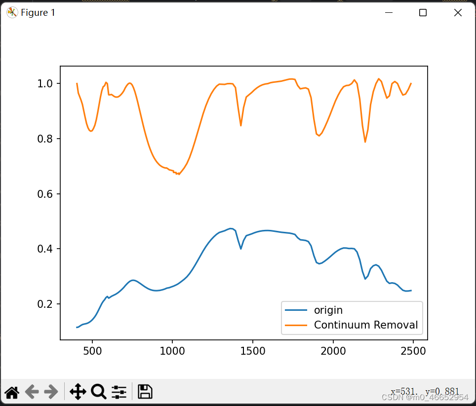 python实现光谱曲线的包络线去除_python去除光谱连续统-CSDN博客
