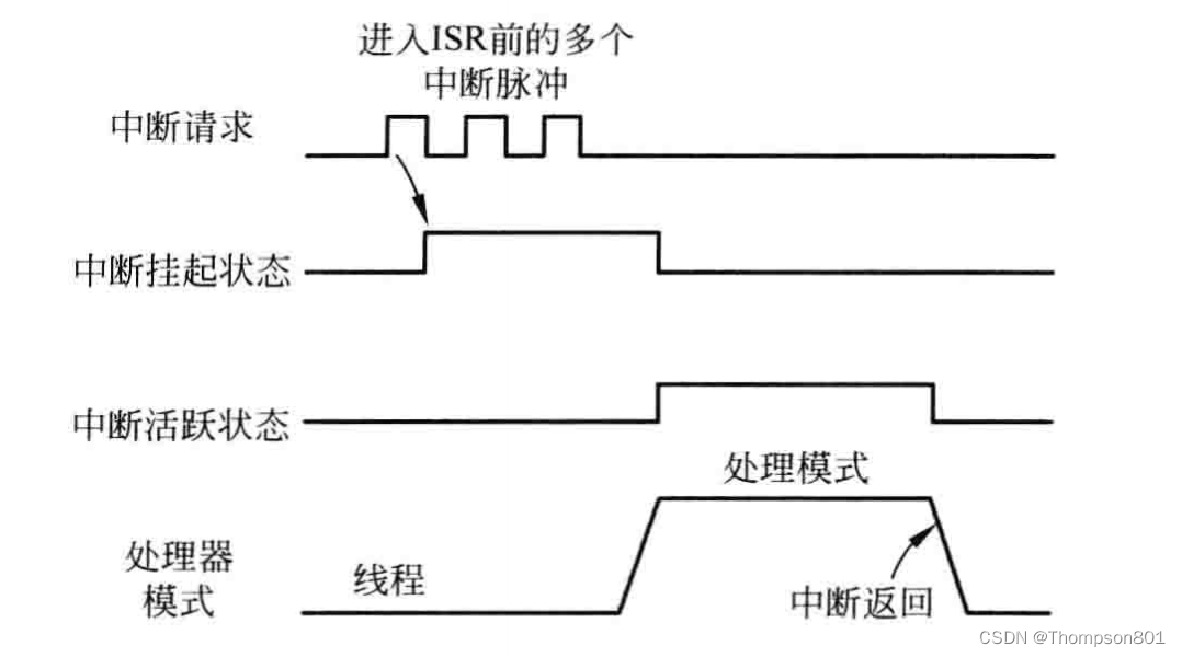 浅谈ARM CortexM系列架构——异常和中断（一）_arm nvic中断CSDN博客