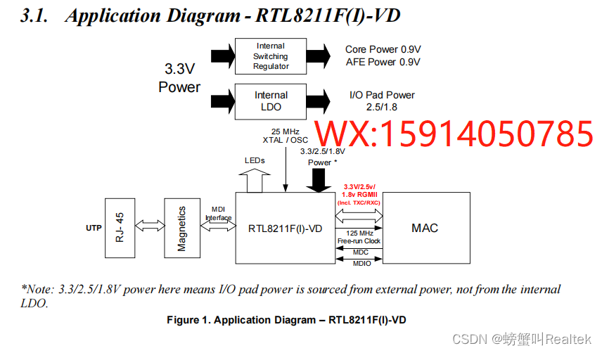 rtl8211f-cg-rtl8211f-vd-cg