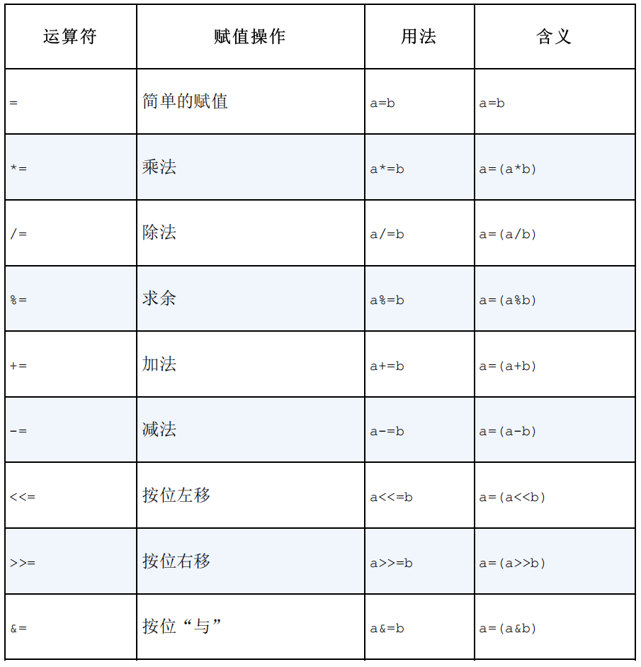 13种Shell逻辑与算术，能写出5种算你赢！