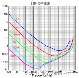 ESR-频率曲线