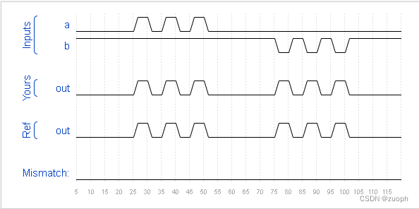 hdlbits系列verilog解答（模块）-20