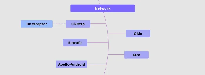 network arch components